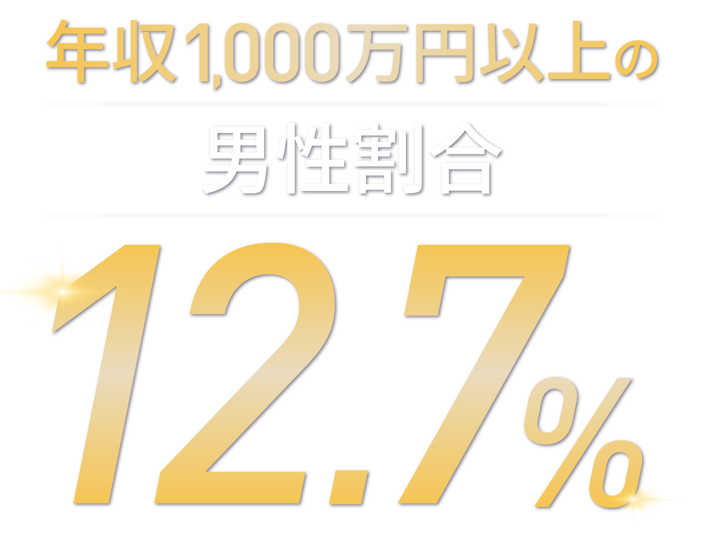 年収1,000万円以上の 男性割合12.7%
