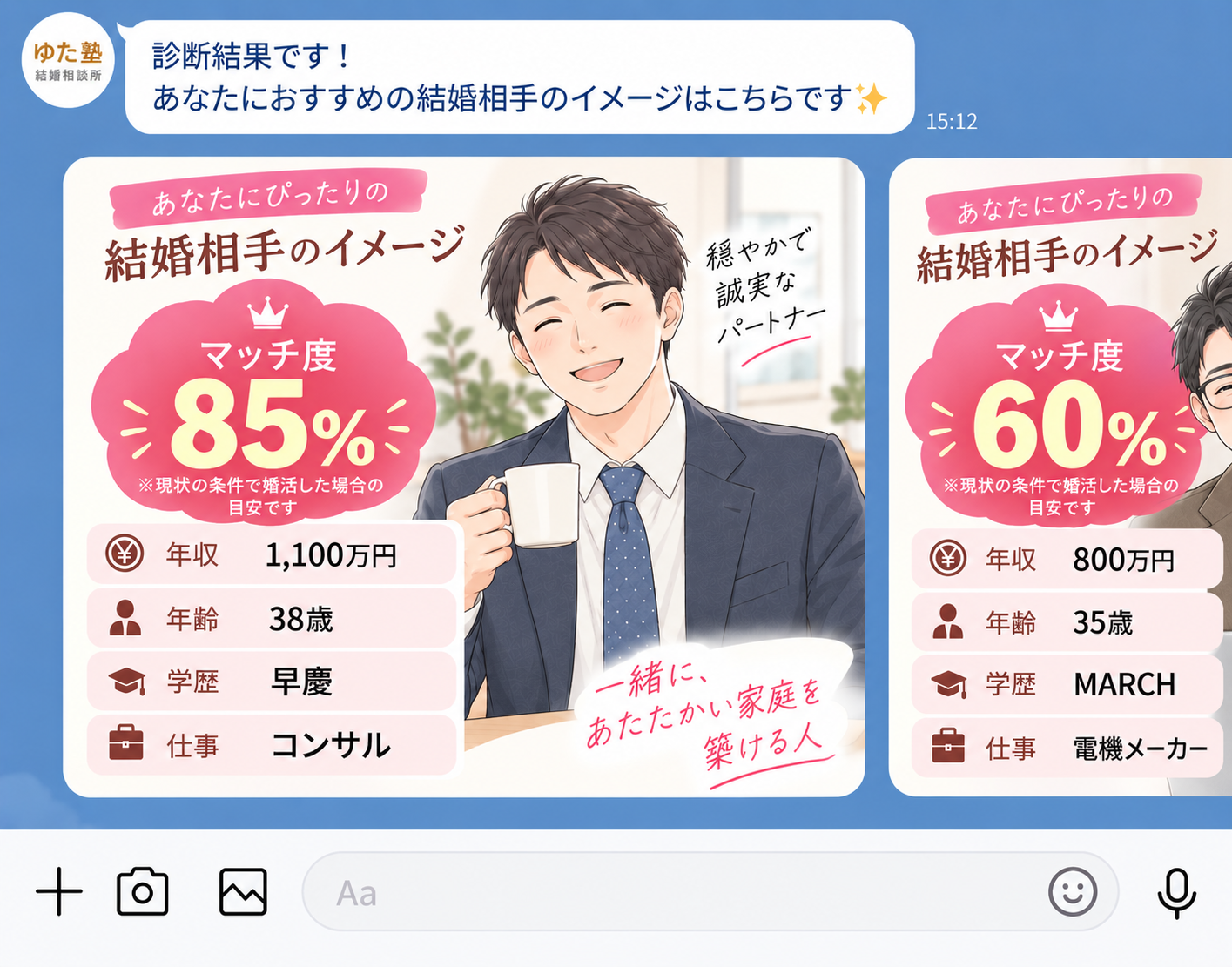 LINEで届く診断結果の例